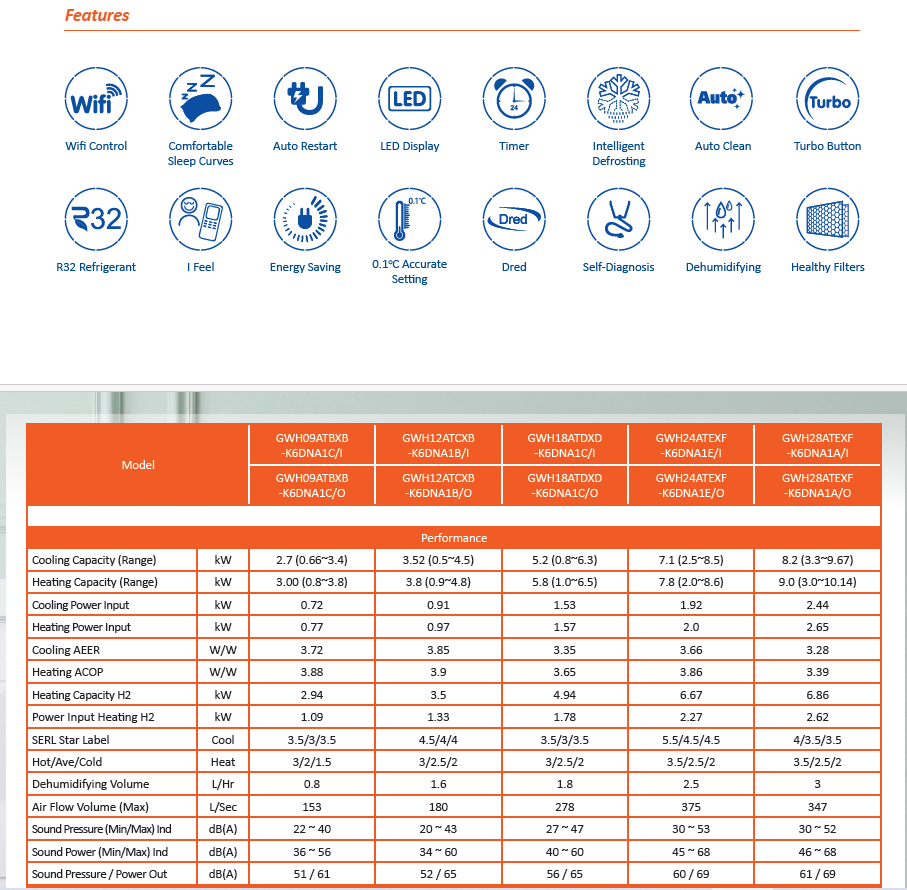 Air Conditioner-Gree Alto Split System